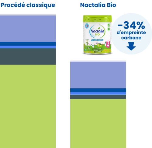 Nos résultats en chiffres